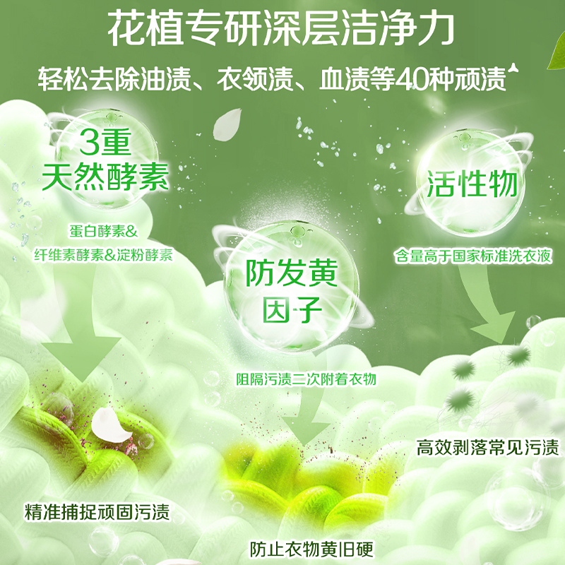 立白花植柔护深层洁净天然洗衣液2kg*2瓶去顽渍防发黄持久留香不伤手不伤衣 HK高清大图