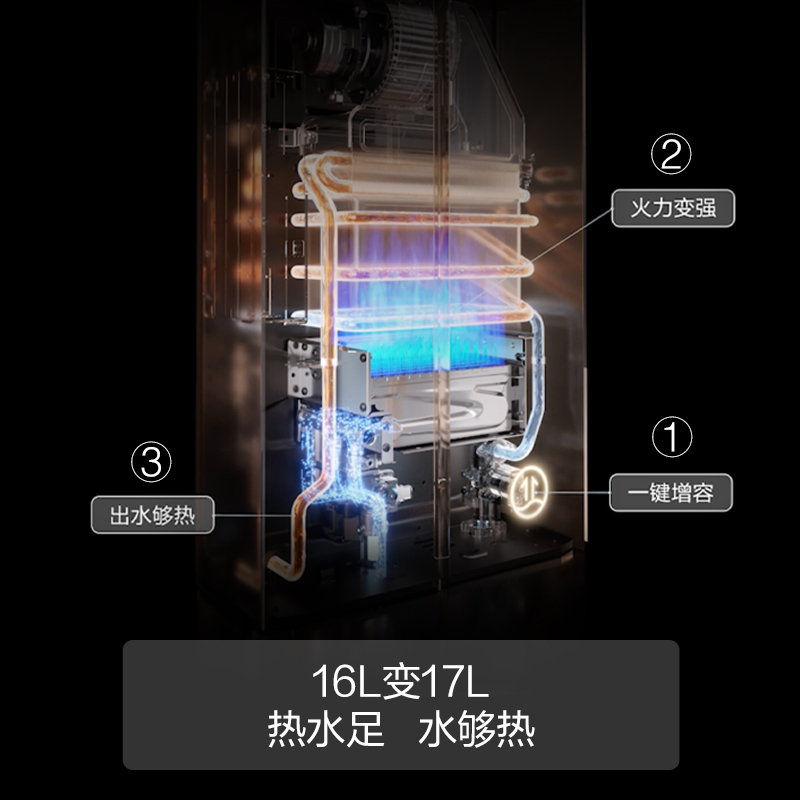 方太16升燃气热水器天然气强排式家用智能恒温洗澡[升级蝶翼热水器2.0]02-MS16T1-FR高清大图