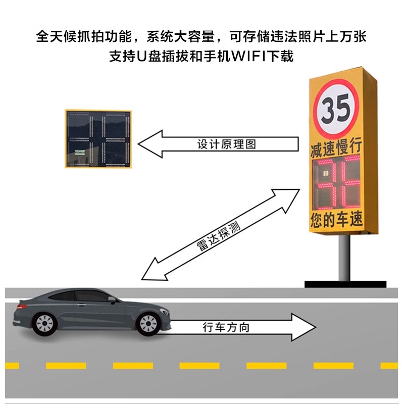 彩鲸(CAIJING)单向市电雷达测速仪车速内部园区车辆超速预警测速仪含布线安装高清大图