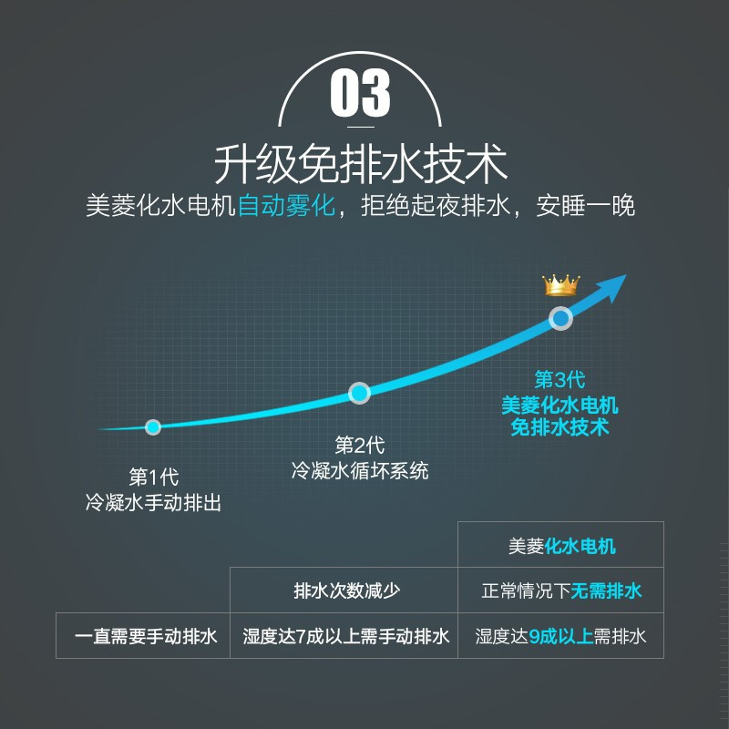美菱(MELNG)KY-2601可以移动空调一体无外机免安装厨房卧室出租屋户外不加水压缩机制冷1匹单冷