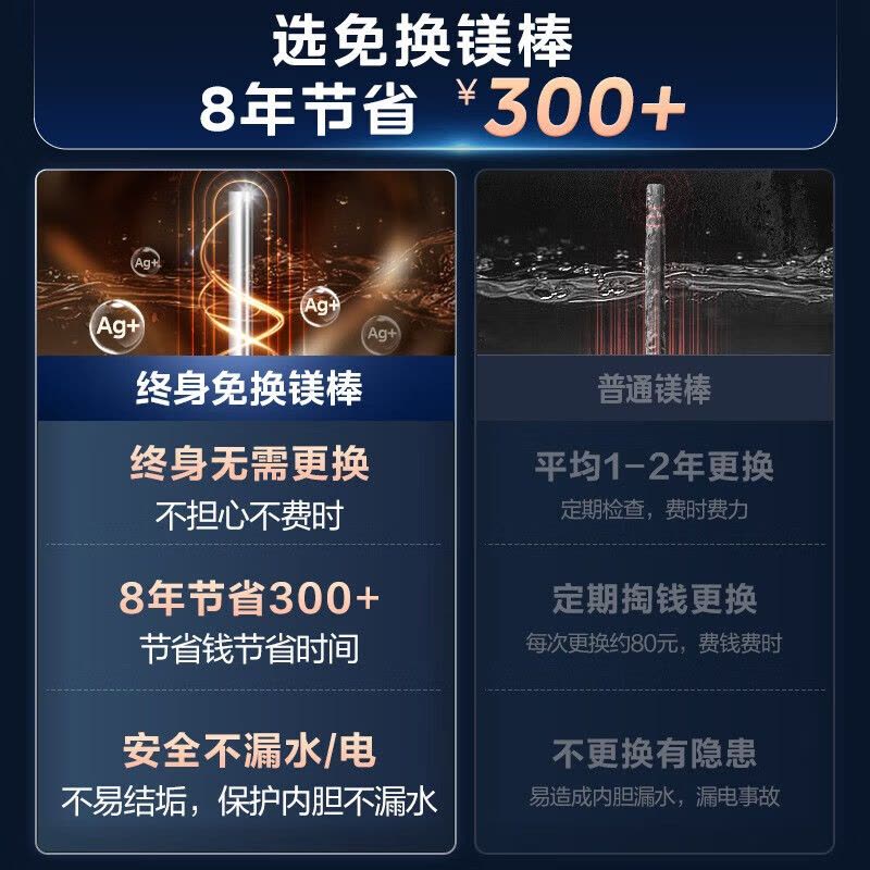 美的电热水器80升储水式 3300W变频 终身免换镁棒省钱 安全零电洗一级节能 智能家电 F8032-JA5(HE)图片