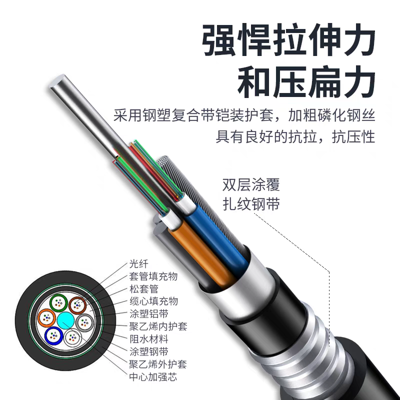 JSUDR东润铠装地埋光纤光缆GYTA53-20B1.3 +米高清大图