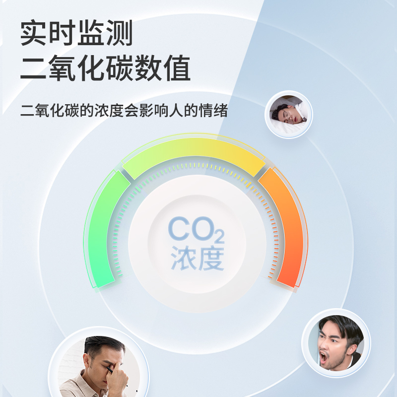 绿之源(GREEN SOURCE) i6空气派大屏桌面空气检测仪Z-6396 1台