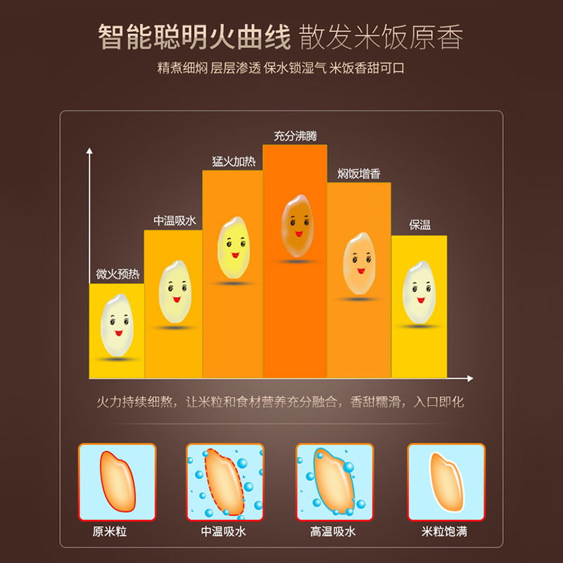 九阳电饭煲3L升迷你小型智能家用多功能饭锅正品1-2人3-4人 粉色