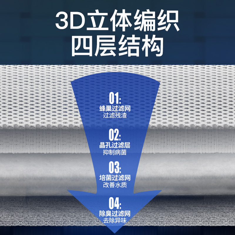 鱼缸过滤棉加厚高密度水族箱高透水过滤网净水净化蜂巢孔过滤材料高清大图