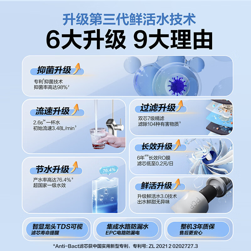 海尔(Haier)净水器1200G鲜活水 pro家用净水机6年RO反渗透过滤器厨下直饮HKC3000-R762D2U1高清大图