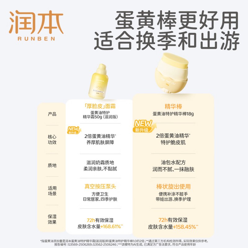 润本(RUNBEN)婴童蛋黄油特护精华棒18g+蛋黄油身体棒50g儿童面霜保湿霜润肤乳高清大图