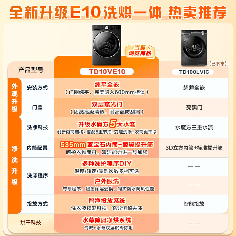 小天鹅(LittleSwan)滚筒洗衣机全自动家用 带烘干洗烘一体[小乌梅3.0轻享版 TD10VE10]10公斤高清大图