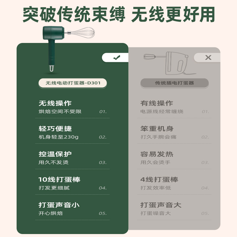 [补贴10%]打蛋器电动家用小型淡奶油打发器蛋糕机半自动烘焙工具搅拌棒和面高清大图