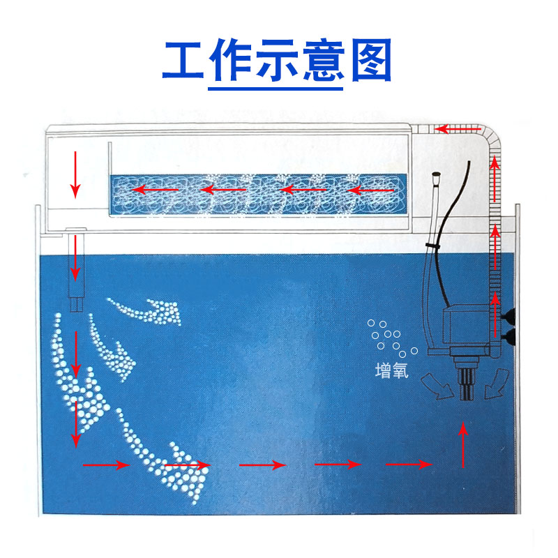 鱼缸多功能潜水泵增氧过滤器水泵水族箱三合一循环抽水泵高清大图