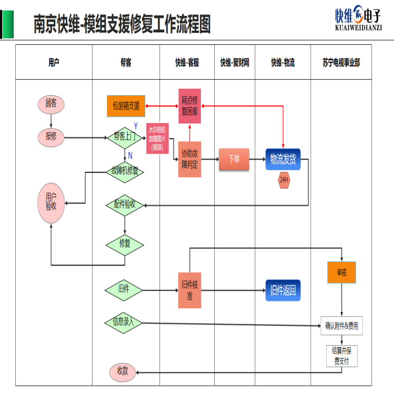 帮客材配 原装 PPTV/先锋 43寸电视机(非修复全面屏)模组 收前务必验货高清大图