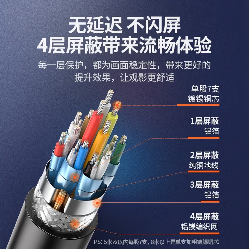 绿联HDMI转DVI转换线 DVI转HDMI 4K60Hz高清线双向互转视频线笔记本电脑机顶盒投影显示器连接线2米高清大图