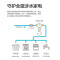 美的出品华凌净水器 40微米反冲洗前置过滤器 压力表监控全屋净化自来水过滤器WAH-160