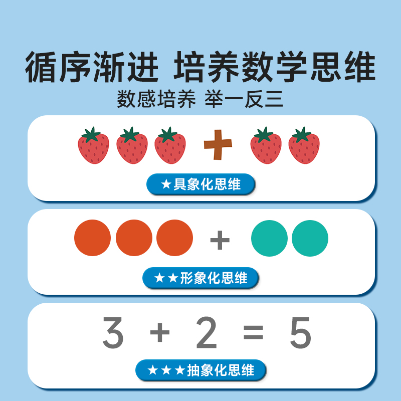 数感训练(全4本) [正版]0-100数学思维启蒙练习册一日一练幼儿园大班10/20以内加减法天天练数感思维训练凑十法借高清大图