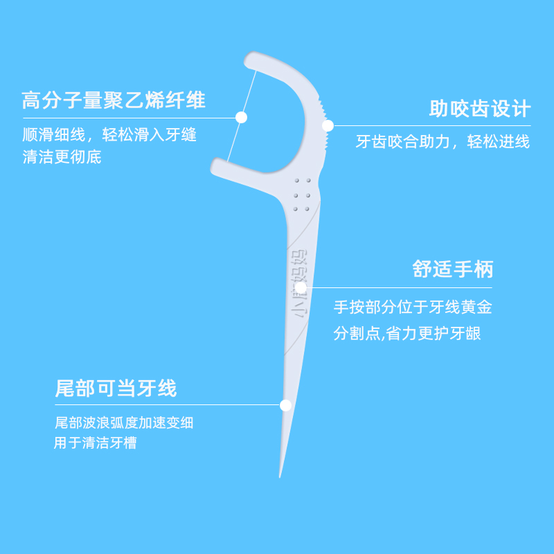 小鹿妈妈 圆线护理牙线棒50支X4盒 剔牙签清洁齿缝家庭装超细便捷高清大图