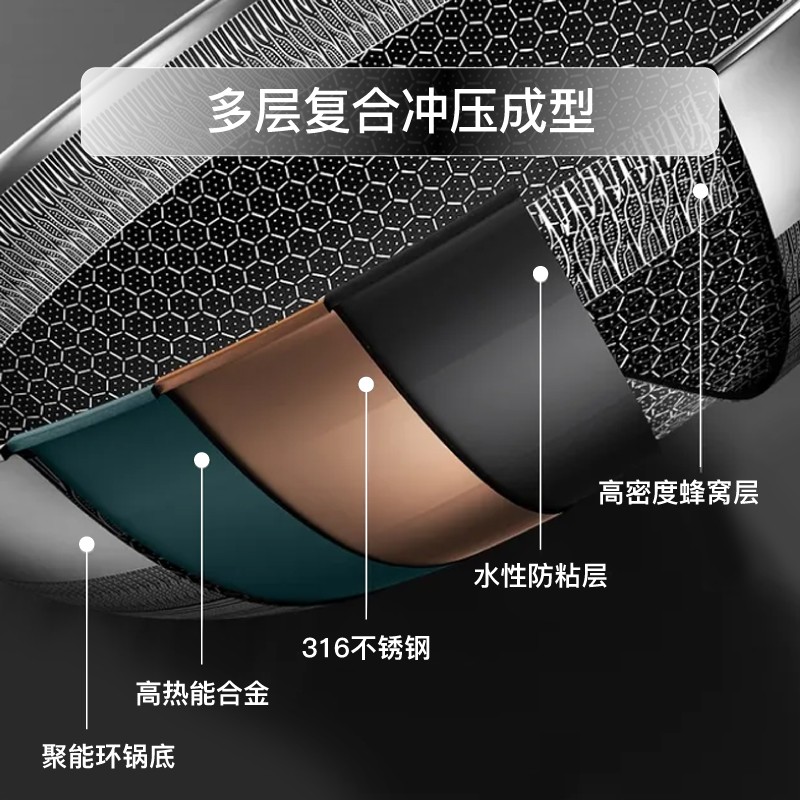 巴赫约翰BH-G01 316双面花蜂窝不粘锅(旗舰版)高清大图