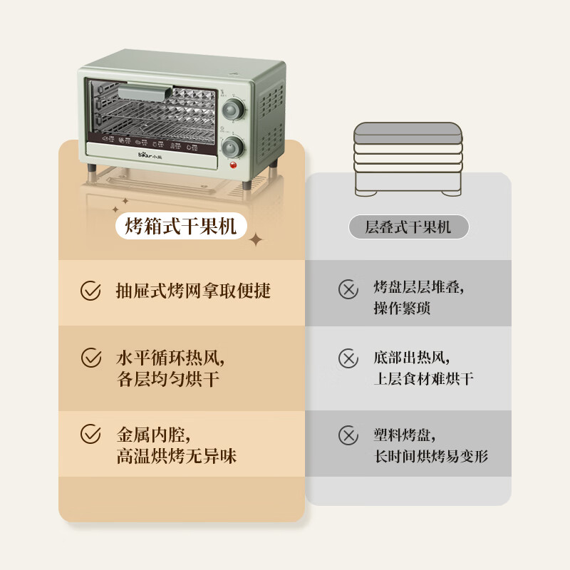 小熊(Bear)干果机 10升家用食品烘干机食品宠物零食肉类水果风干机小型果蔬脱水机GGJ-P03Q5高清大图