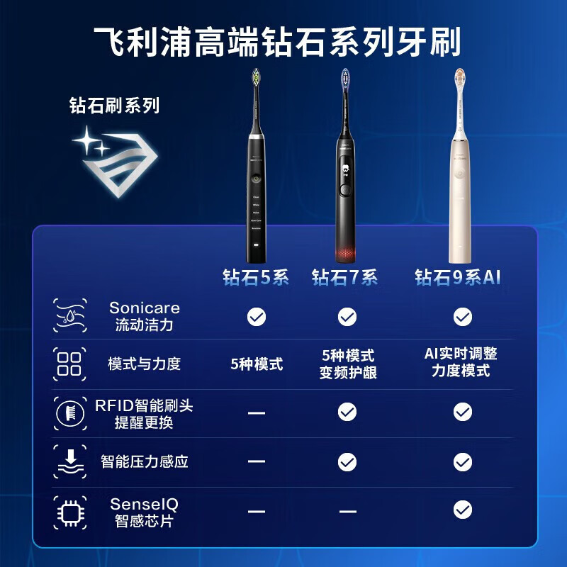 飞利浦(Philips)HX3792/01电动牙刷无线声波震动高清大图