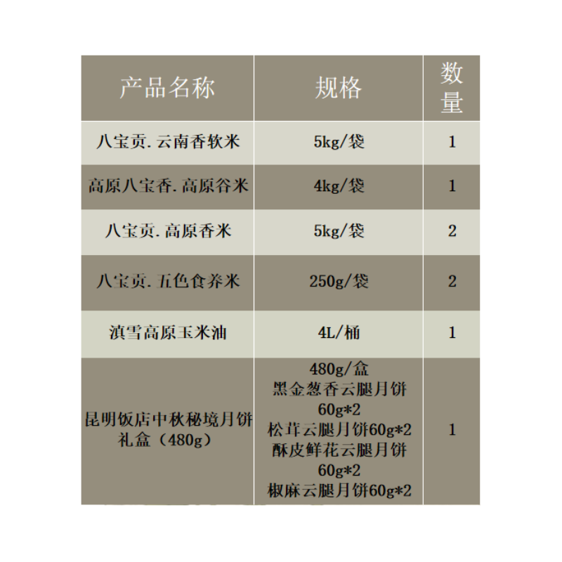 八宝贡(5kg*3+250g*2)+高原八宝香4kg*1+滇雪4L*1+昆明饭店480g*1高清大图
