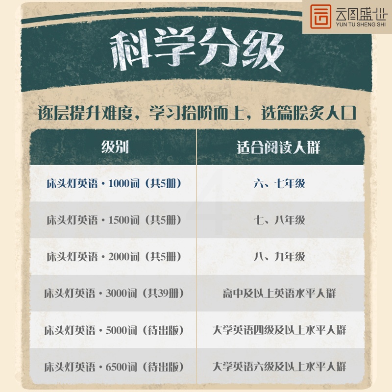 [正版]含音频床头灯读本系列英语读物3000词 包法利夫人纯英文版书籍 高中一二大学英语四级阅读组合强化训练外国名著小高清大图