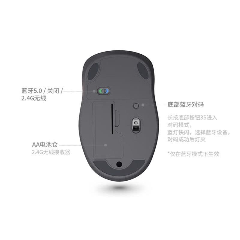 联想(Lenovo) 无线蓝牙双模鼠标 蓝牙5.0/3.0 便携办公 人体工程学 轻音 小新M1双模灰色图片