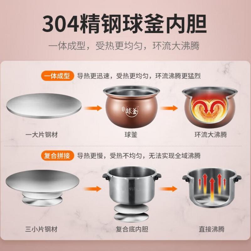 苏泊尔(SUPOR)电压力锅精钢球釜内胆一锅双胆5L大面板精控火候 SY-50FC25Q高清大图