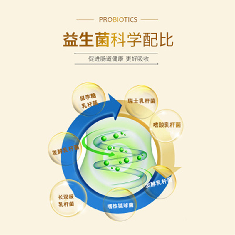 白云山敬修堂益生菌骆驼奶粉新疆驼乳粉儿童成人中老年益生菌驼乳粉