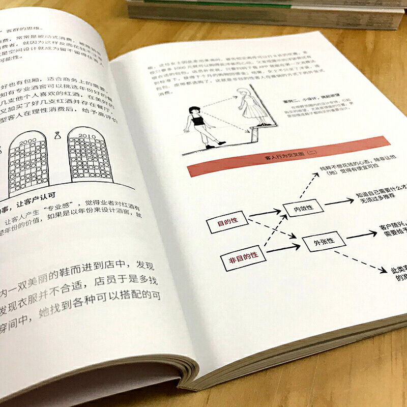 [正版]商业空间设计制胜法则·赚钱从设计开始 房屋店铺门面室内装饰装修设计实战指南资料作品集 室内空间设计书籍高清大图
