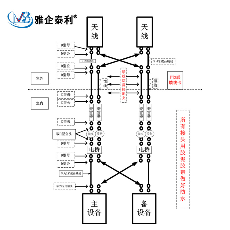 雅企泰利/G网天线/ODP-065R17B03高清大图