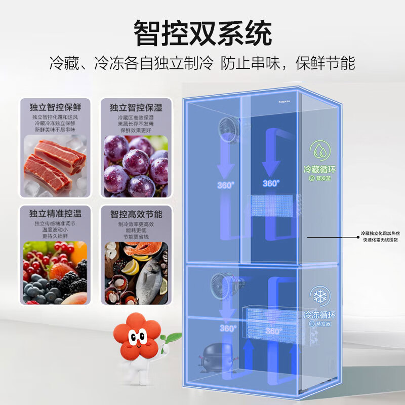 海尔(Haier)BCD-541WGHFDC9GPU1小红花541升法式多门冰箱双系统全域净化-30℃深冷锁鲜高清大图