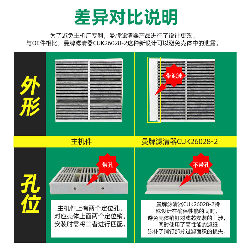 曼牌(MANN)活性炭空调滤CUK26028-2适配奔驰GL/GLS级(X166)/ML/GLE级(W166)/GLE级