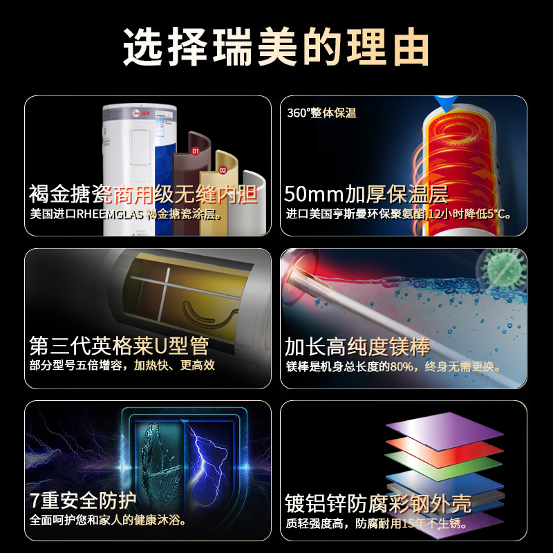 瑞美(Rheem)立式电热水器40升家用小型洗澡储水式28升大厨宝热水器落地1500W恒温速热一级能效补贴CSFL028高清大图