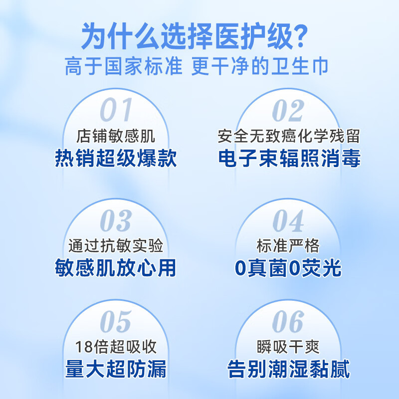 倍舒特医护级系列棉柔日用套装40片 YHZ2140 (240mm*8片*3包 290mm*8片*2包)高清大图