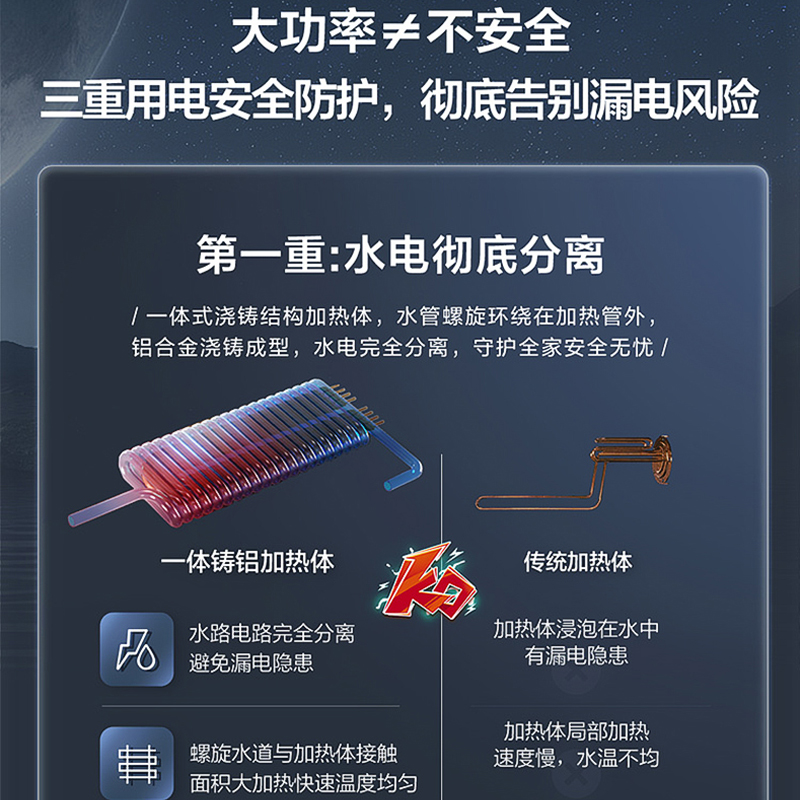 海尔(Haier)电热水器小型超薄即热式电热水器速热超薄多功率大功率快速制热活水洗浴双重净化安全防电墙85ZE1高清大图