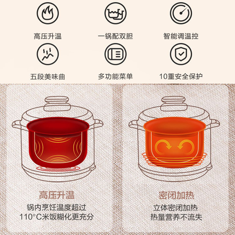 美的电压力锅5L单胆电高压锅立体加压智能定时功能微电脑按键式底盘加热电压力煲3-6人可用YL50M1-725单胆
