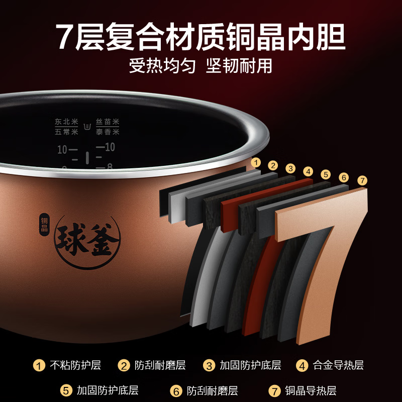 苏泊尔(SUPOR)电饭煲远红外系列球釜内胆柴火饭4升电磁加热 SF40HC82(单位:台)高清大图