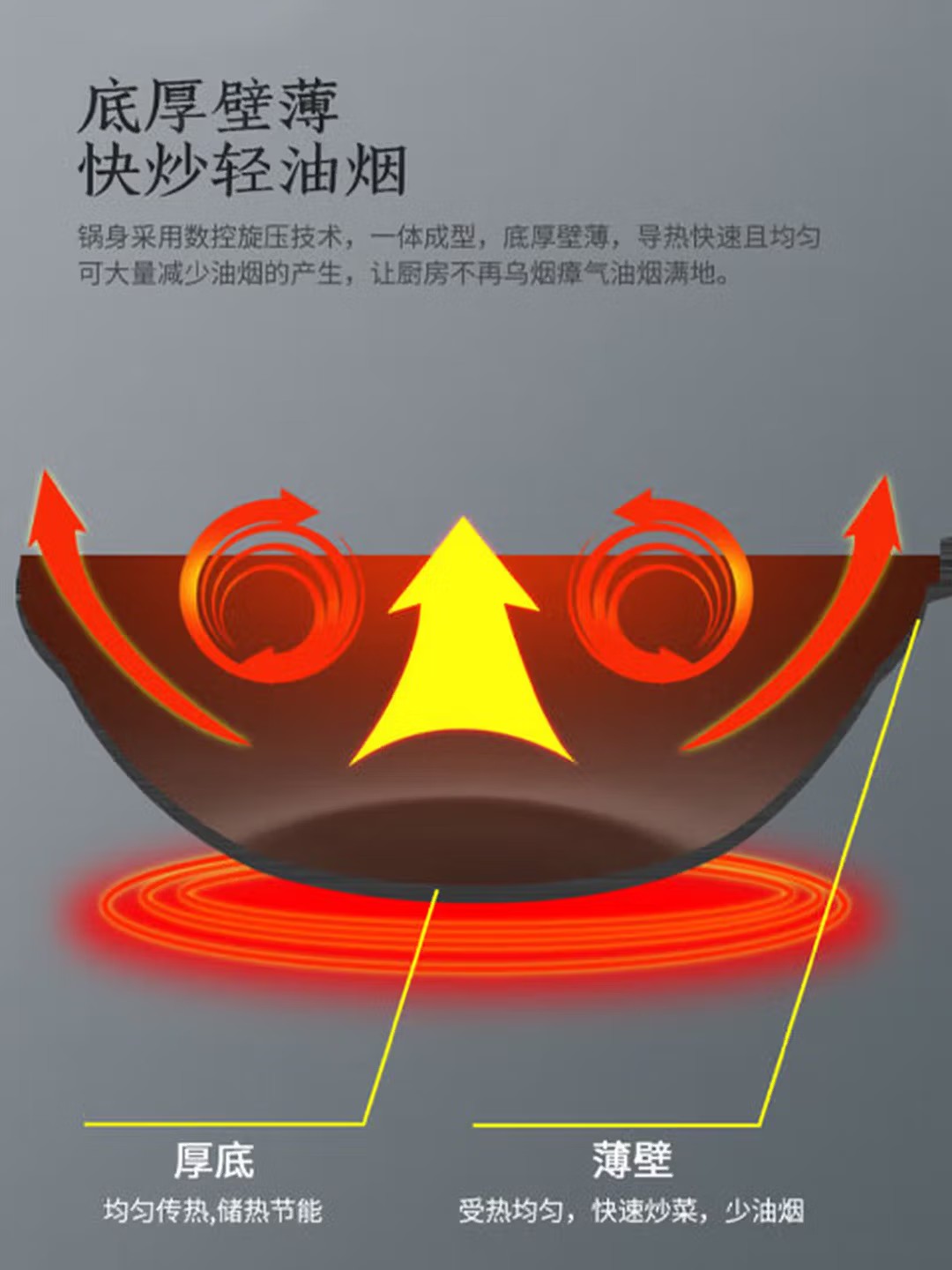 康巴赫 铁锅 无涂层炒锅精铁炒菜锅电磁炉燃气灶通用锅具 32cm高清大图
