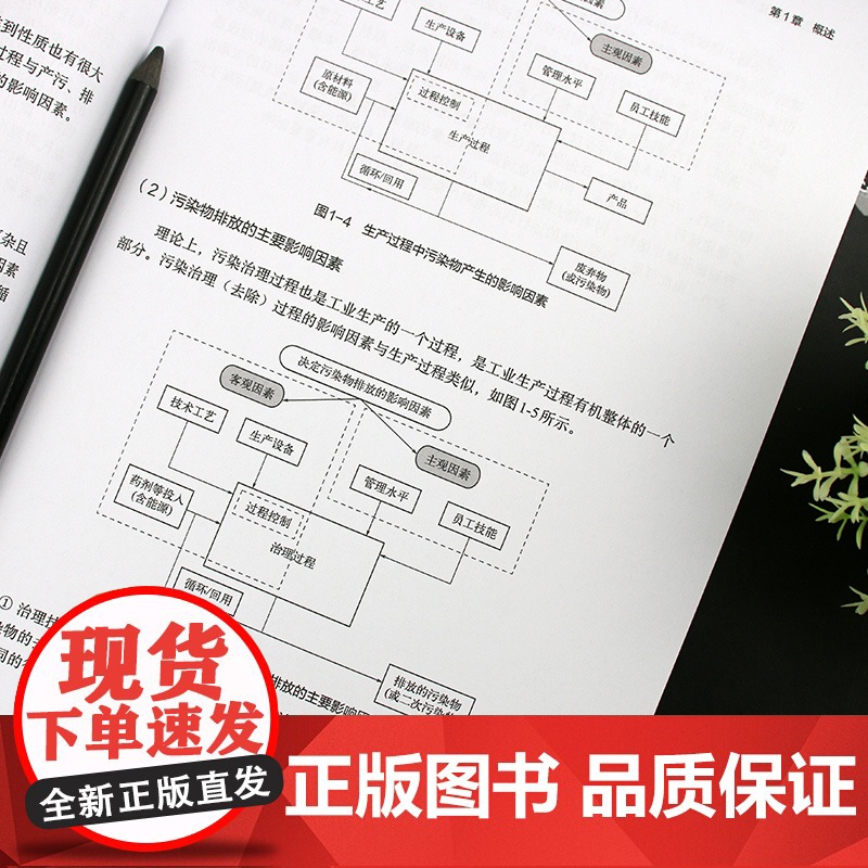 离散型工业产排污规律与特征 离散型工业行业生产特征及划分 常见离散型行业及典型工艺流程 高等学校环境科学与工程等专业参考高清大图