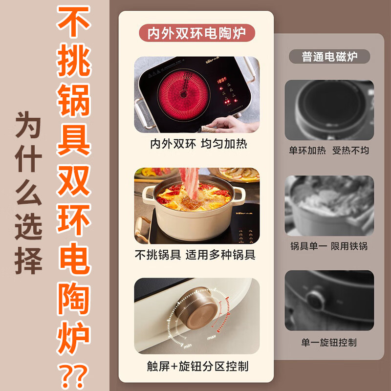 小熊(Bear)电陶炉家用爆炒电磁炉多功能一体炒菜锅节能小型大功率光波炉 DTL-A22D1高清大图