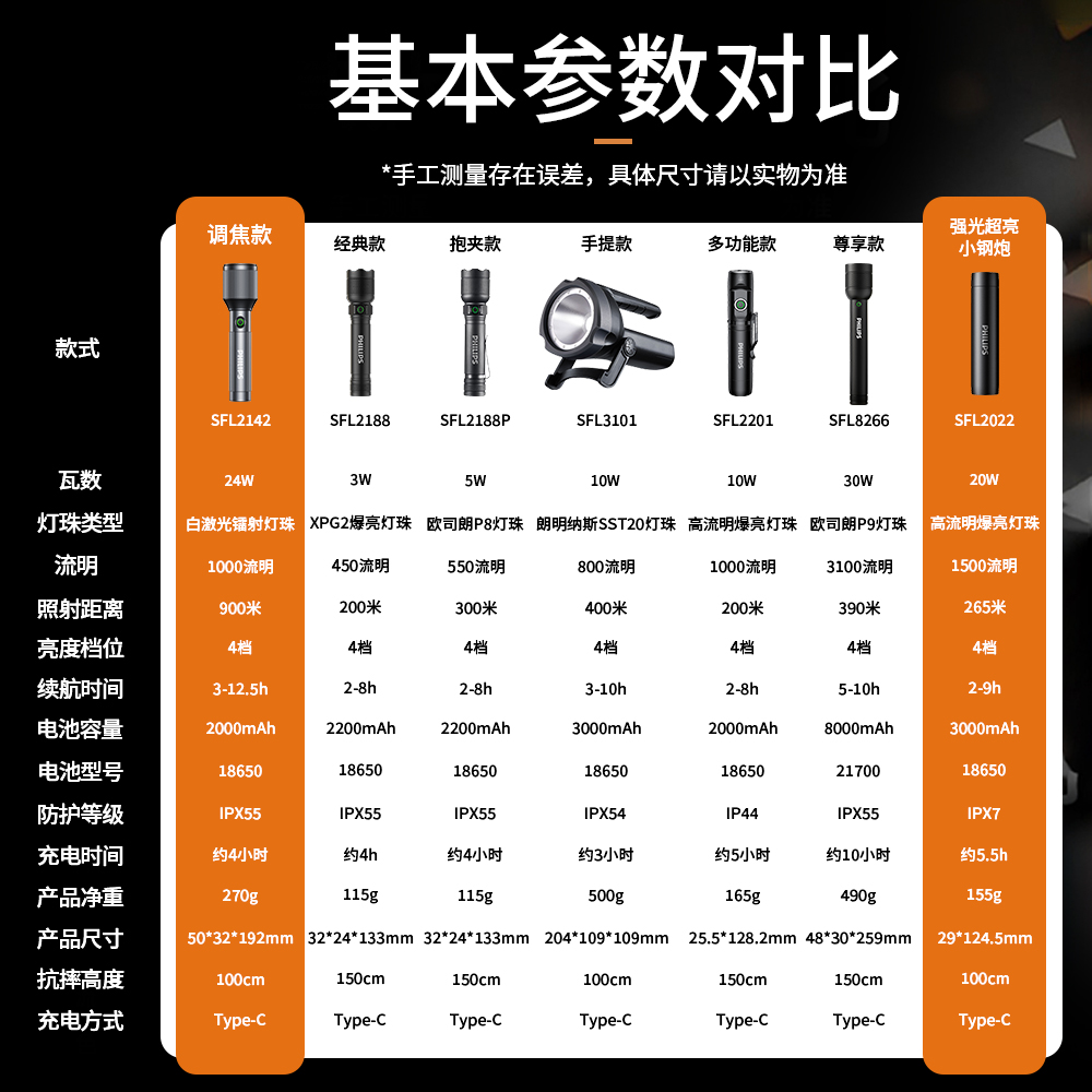 飞利浦手电筒超亮远射户外手电筒超长续航大容量充电骑行家用强光手电筒高清大图