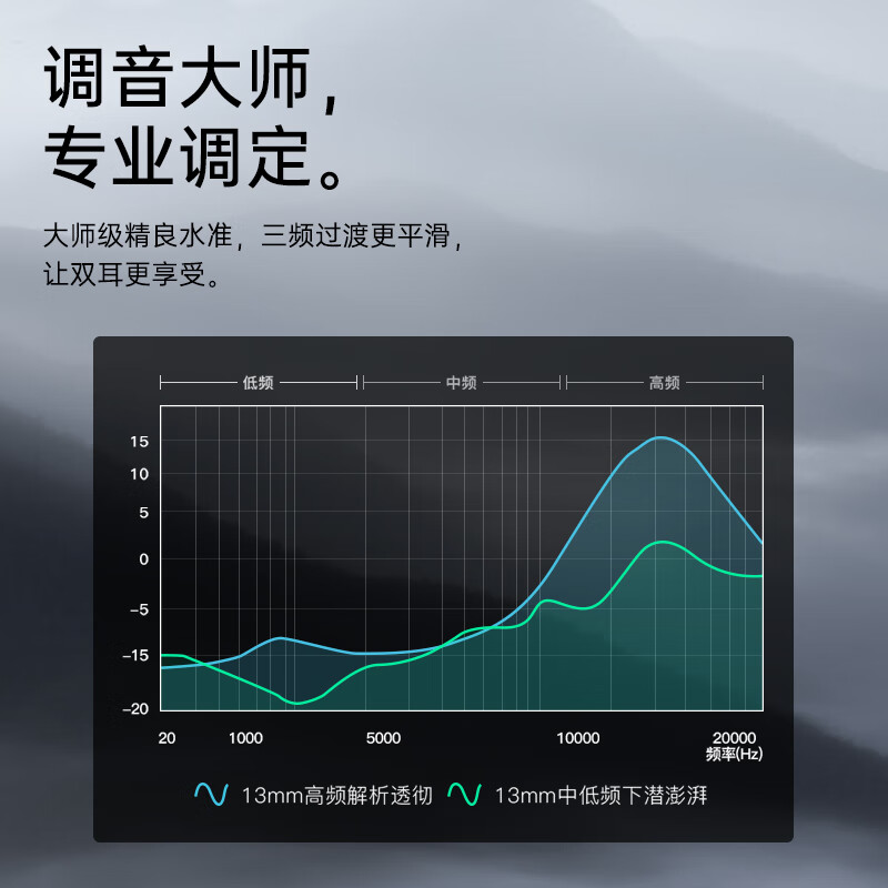 领臣 蓝牙耳机-顶配版 蓝牙降噪入耳式-TWS-F10高清大图