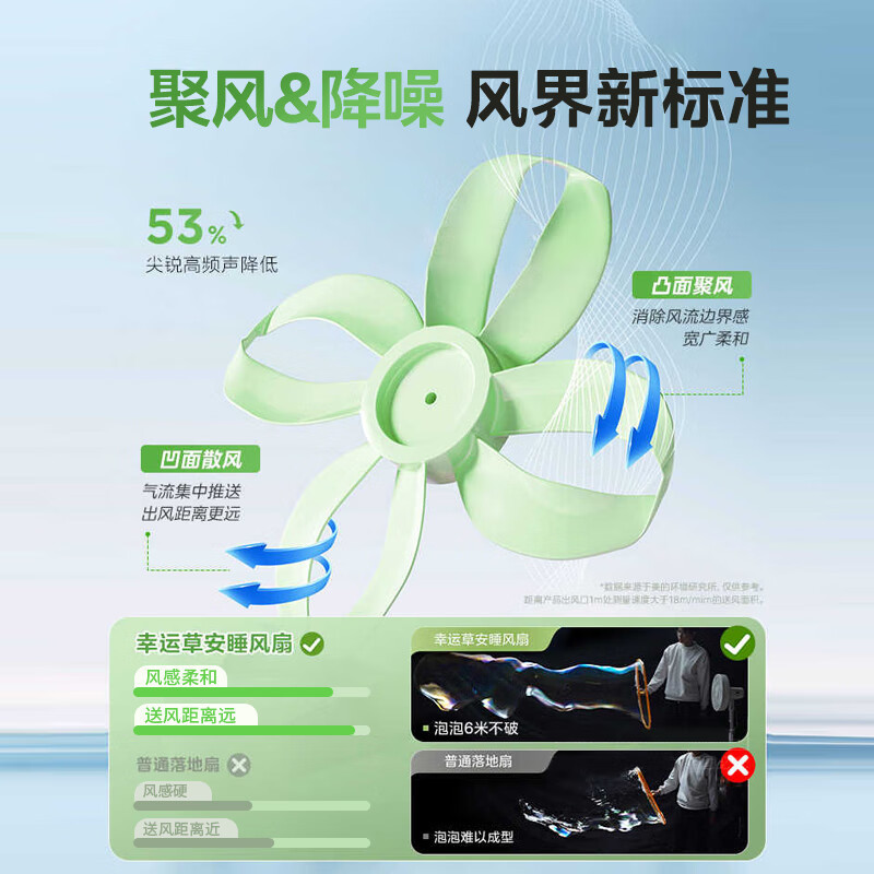 美的(Midea)幸运草安睡风扇直流变频电风扇落地扇四叶草一级能效轻音省电电风扇 SDH30RX GM高清大图