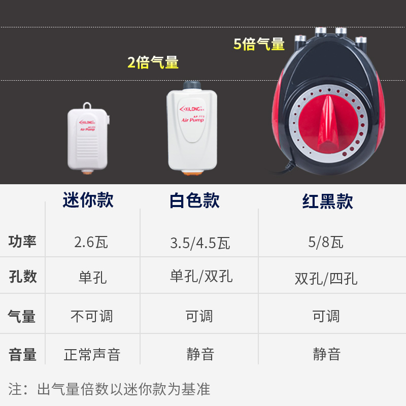 鱼缸增氧泵养鱼氧气泵小型增氧机打氧机充氧泵加氧泵机高清大图