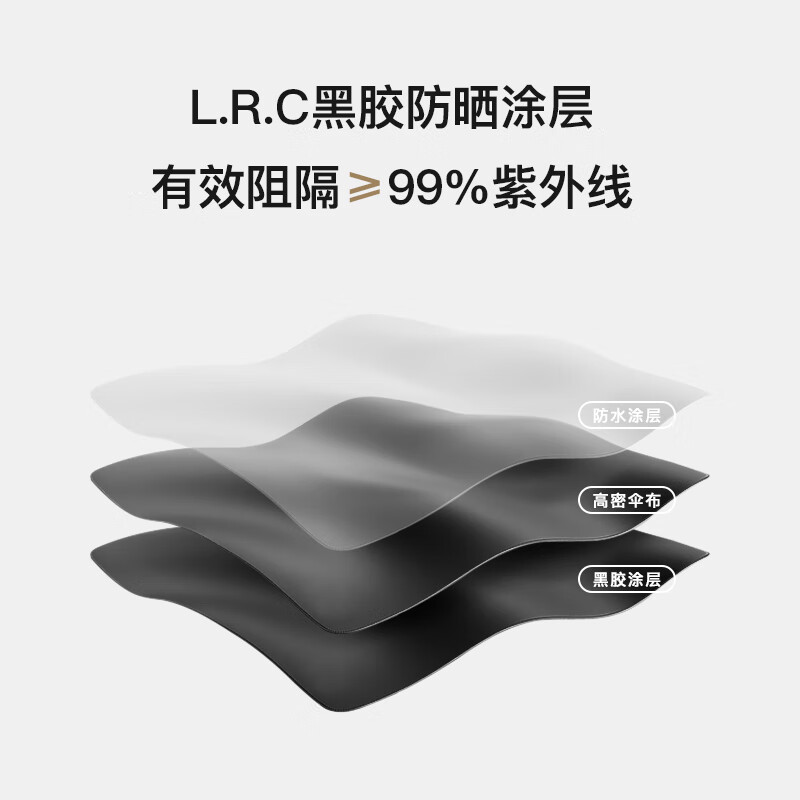 美度(MAYDU)五折6骨遮阳伞防晒防紫外线女晴雨两用M555 黑色/把高清大图