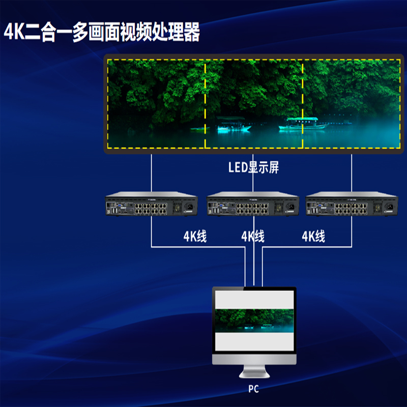 立迈达 LMD-Z24同步二合一主控 多画面视频处理器