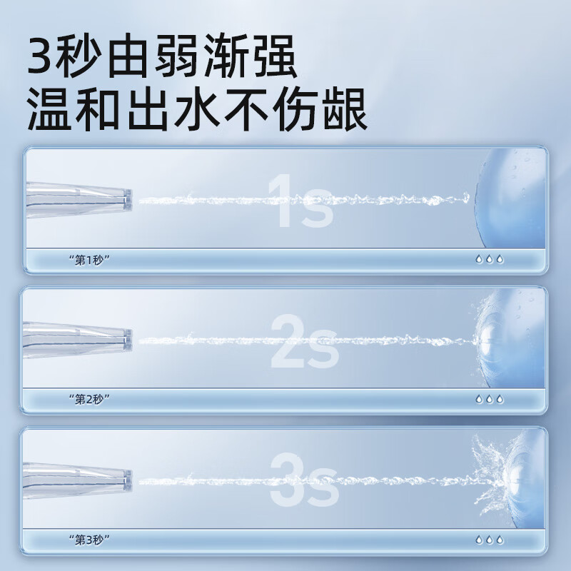 力博得口腔护理便携式冲牙器 简白U0071A20高清大图
