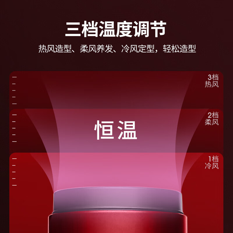 西屋(Westinghouse)电吹风家用负离子护发吹风机大功率大风力风筒H204赤红色高清大图