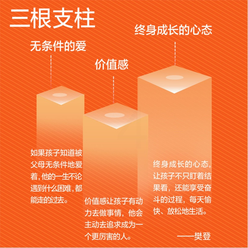 [正版]书店陪孩子终身成长樊登读懂孩子的心后新作育儿书籍父母解答家庭教育书籍与孩子一起成长的父母