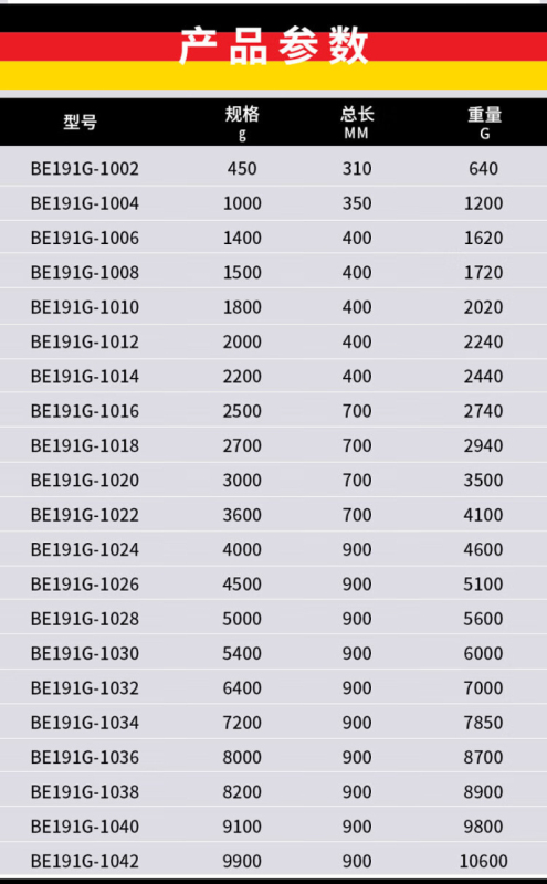 维度(WEDO) 防爆新型木柄八角锤 1500g BE191G-1008 BDZSSC高清大图
