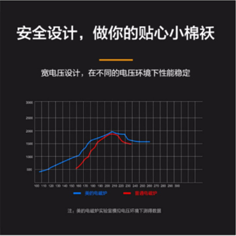 美的 电磁炉 (C21-RT2171)